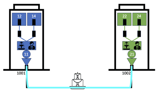 Kubernetes Networking by Using Cilium – Intermediate Level – Part-1