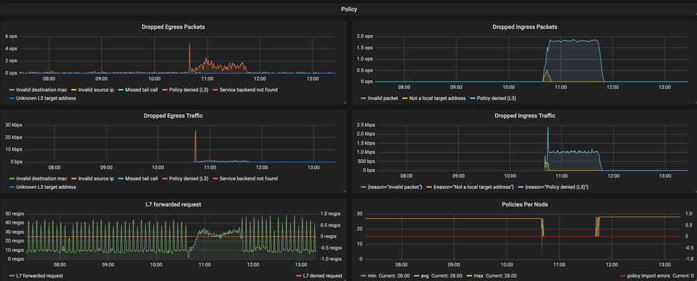 Grafana